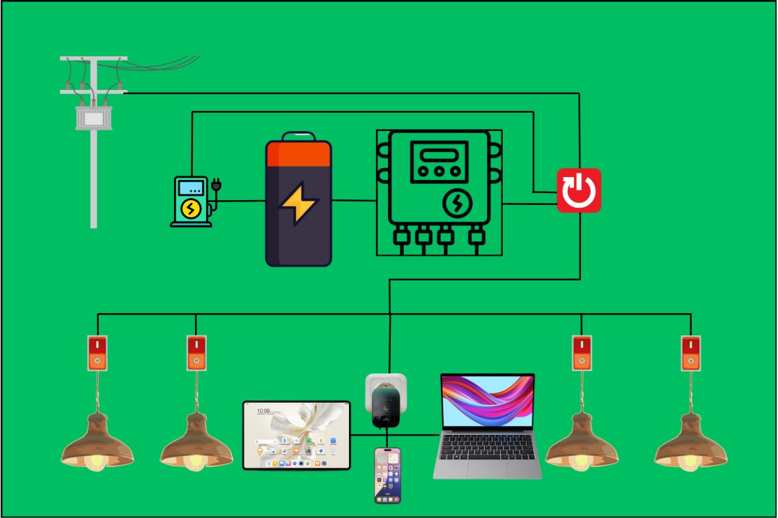 Central Automatic Emergency Lamp