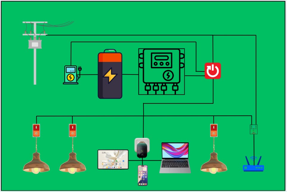 Central Automatic Emergency Lamp