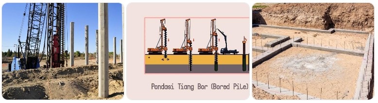 Pondasi Bangunan Dalam