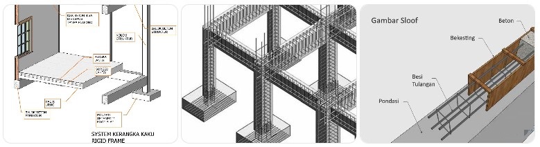 Struktur Atas Pondasi