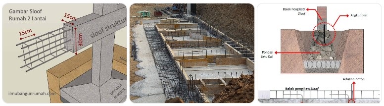 Struktur Atas Pondasi