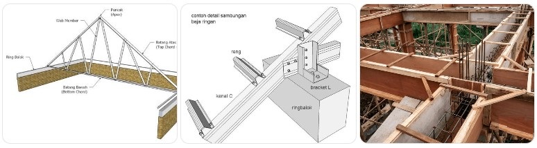 Struktur Atas Pondasi