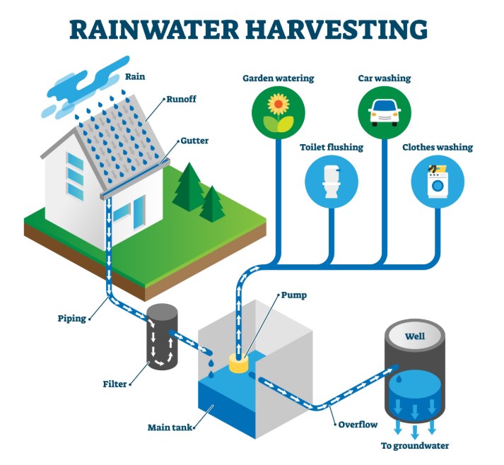Renovasi Rumah Tanpa DP
